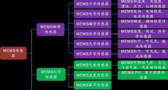 MEMSa(chn)I(y)朽